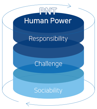 PNT Talent Human Power