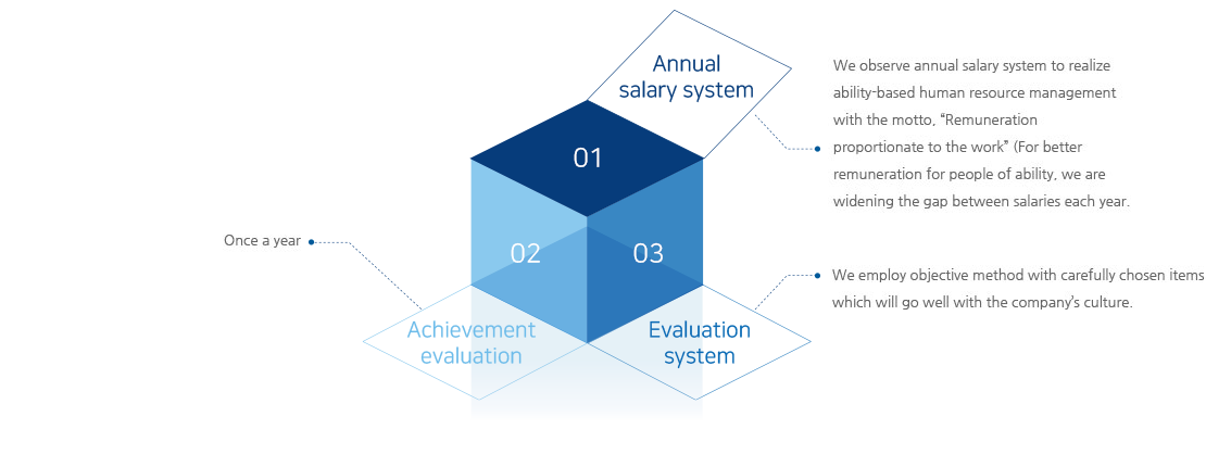 PNT personnel system