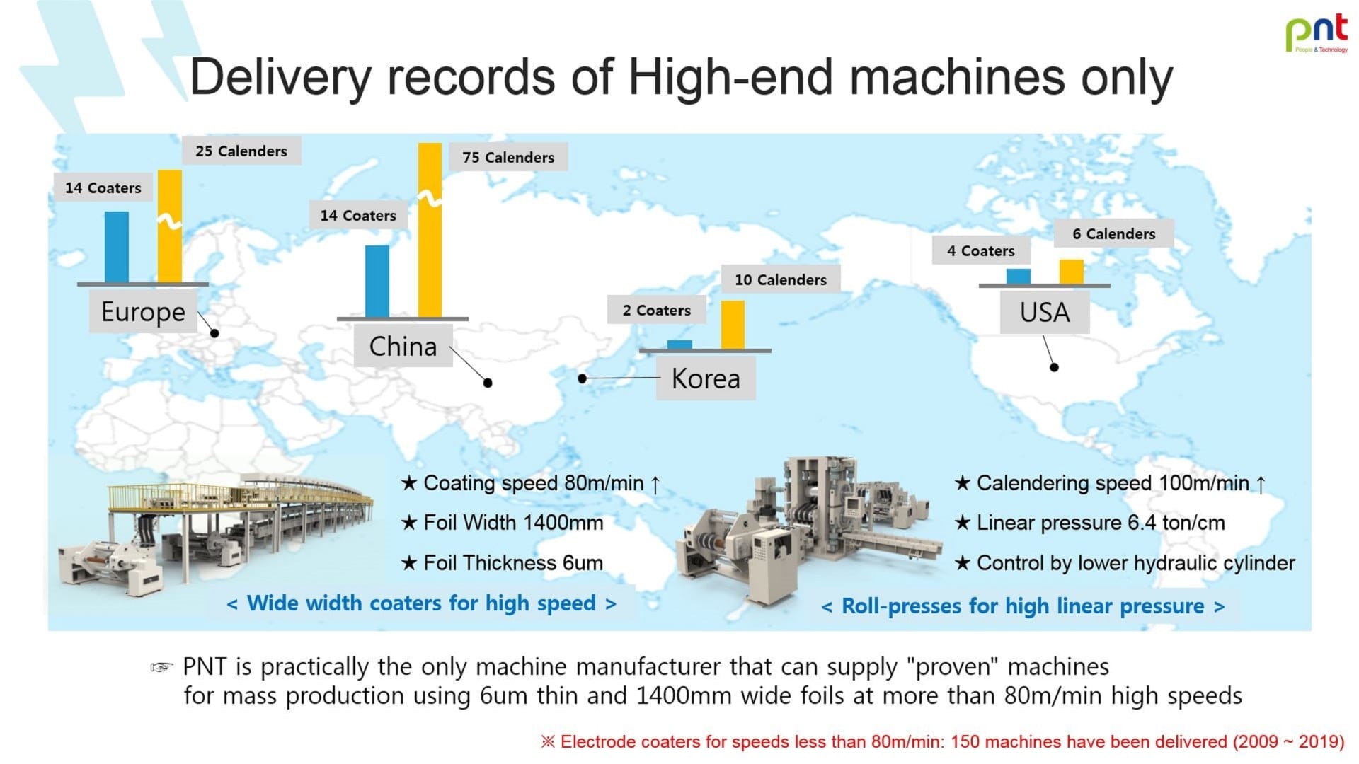 Delivery records of High-end machines only